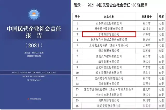 凯时官方平台集团荣登2021中国民营企业社会责任百强榜单第3位(图1) 凯时官方平台集团荣登2021中国民营企业社会责任百强榜单第3位(图1)